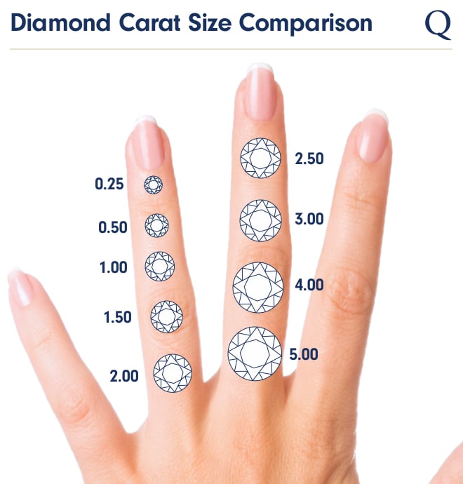 3 8 Carat Size Chart