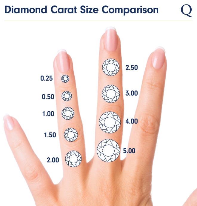 Diamond Size Comparison Chart