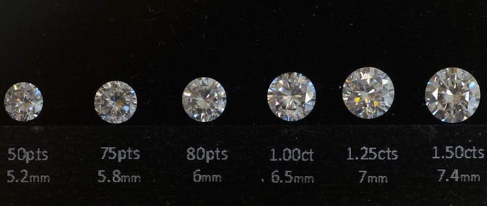 Diamond carat chart