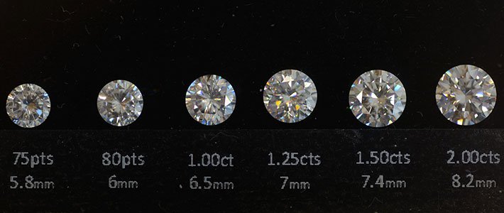 Diamond carat chart