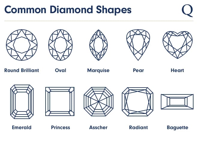 Types Of Diamond Shapes