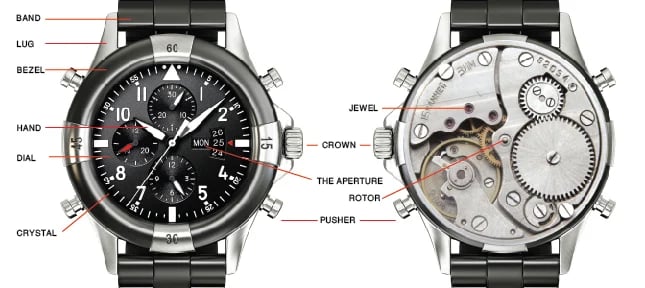 Components of a watch 1
