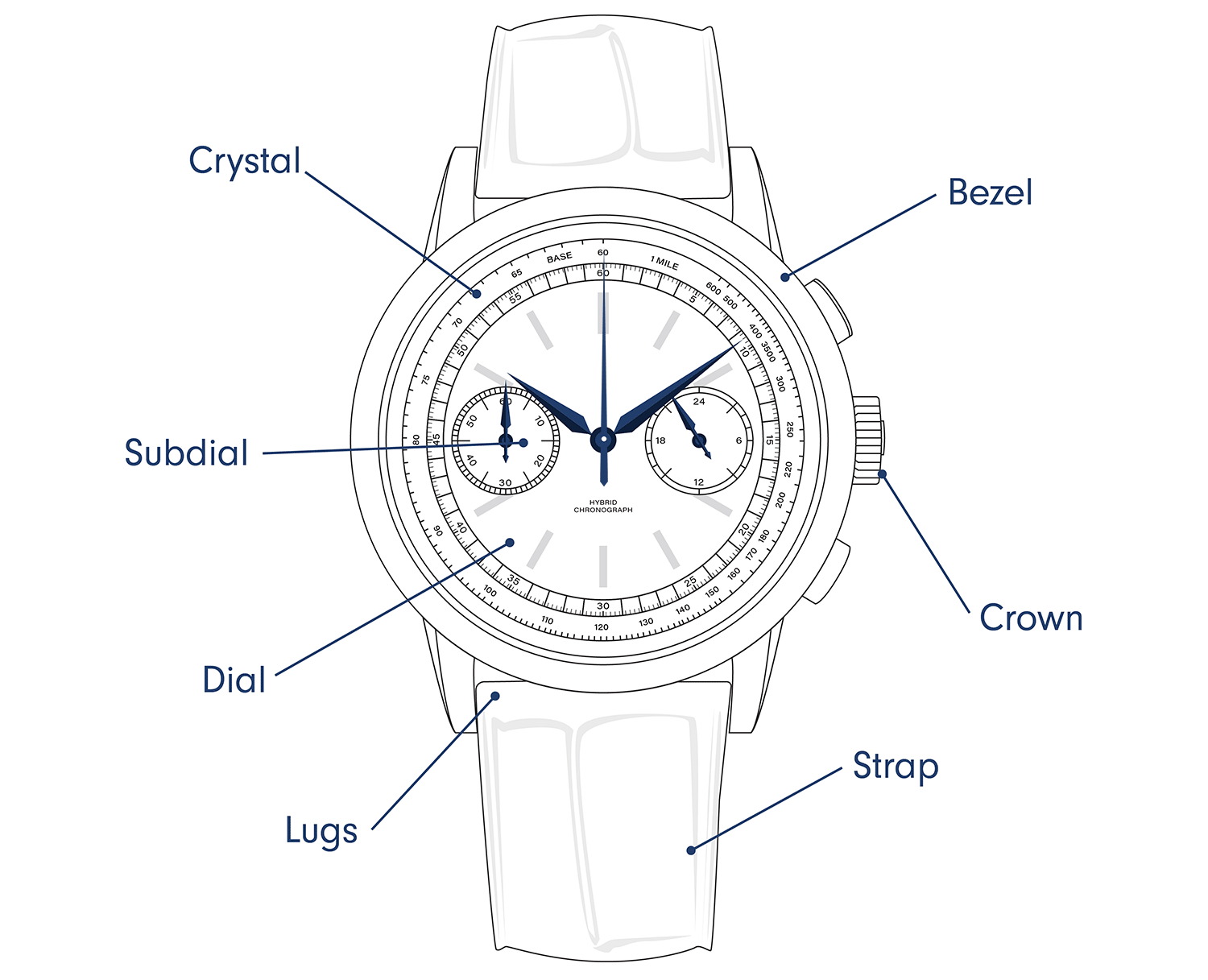 Understanding Your Luxury Watch