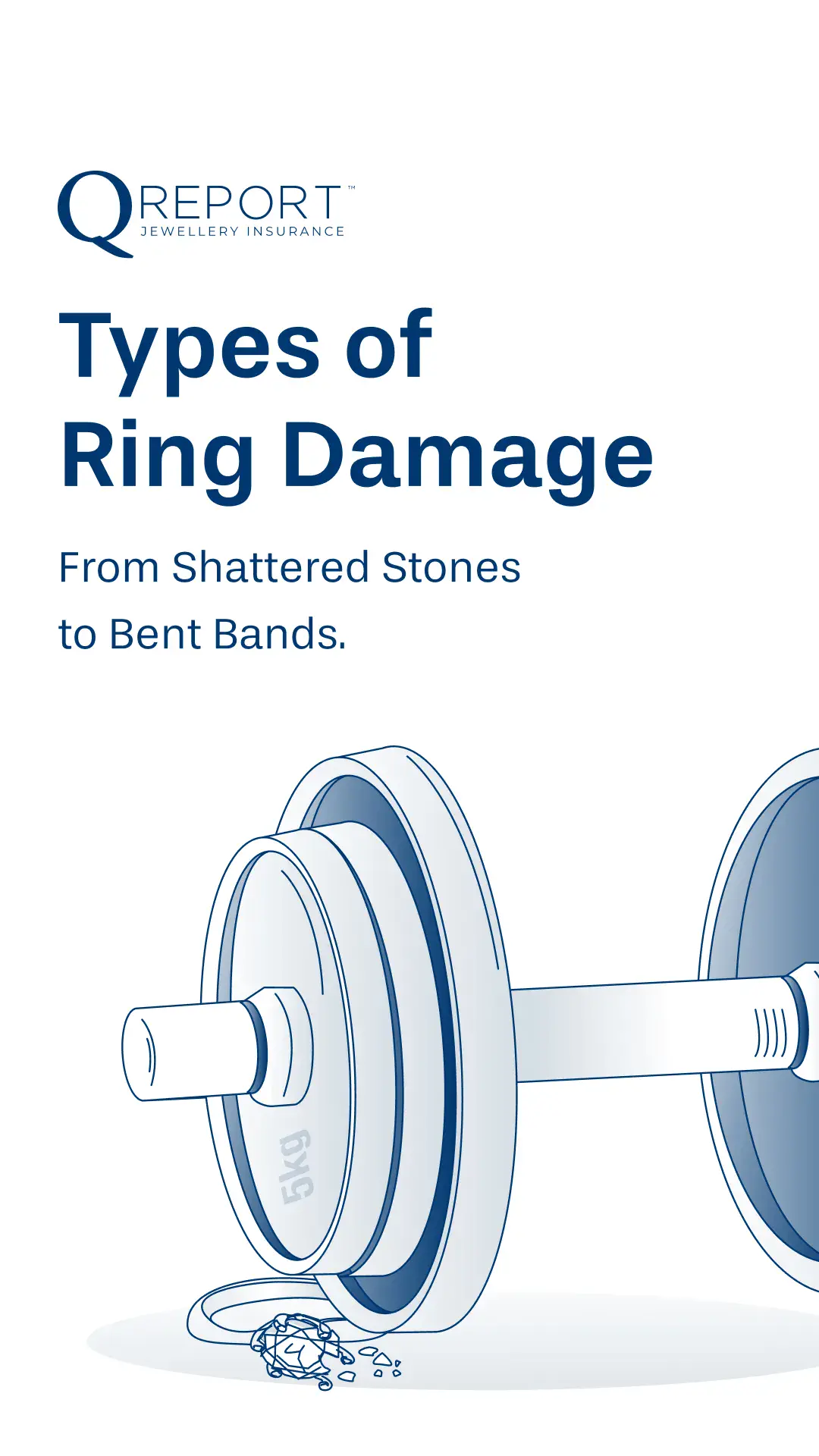 Types of Ring Damage - 1