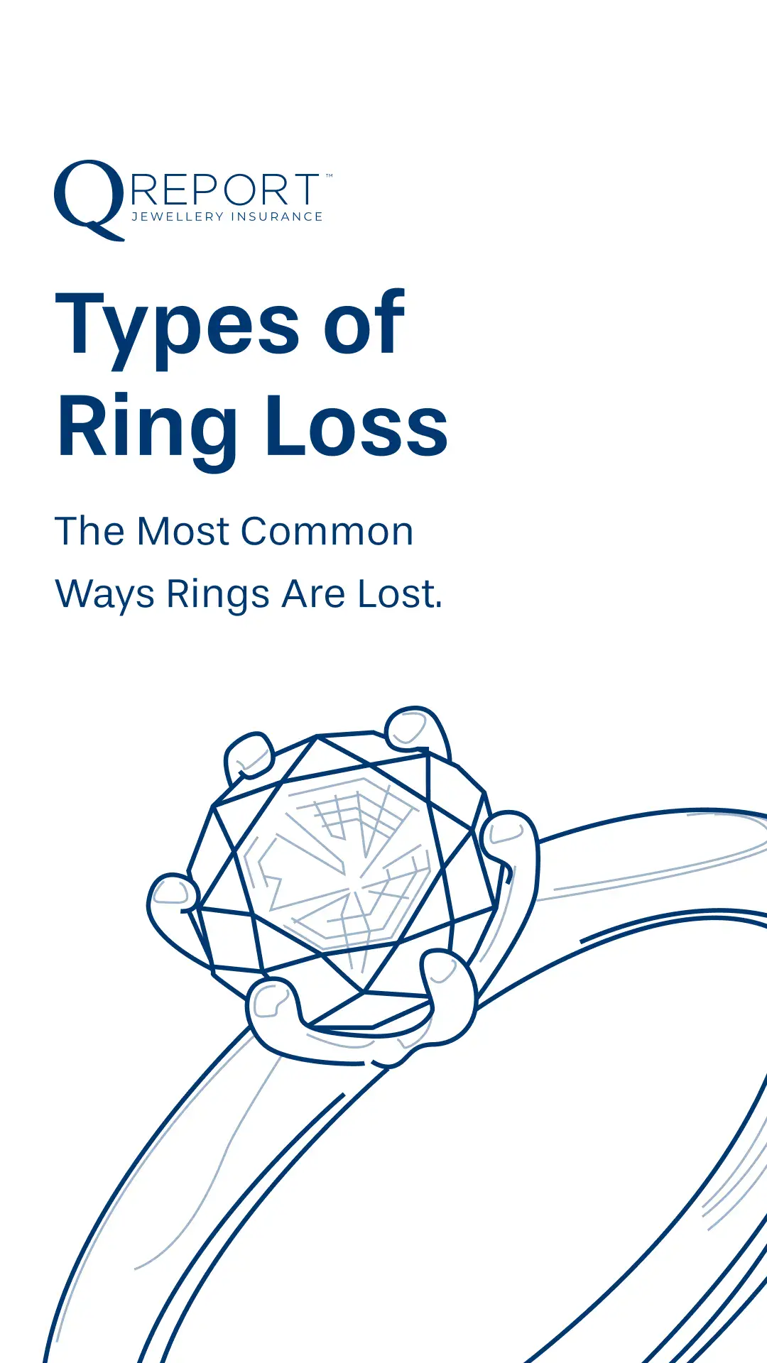 Types of Ring Loss - 1-2